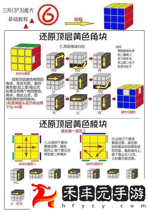 完美國際魔方真數蘋果技巧大揭秘